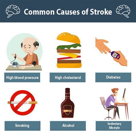 seating leading cause of stroke